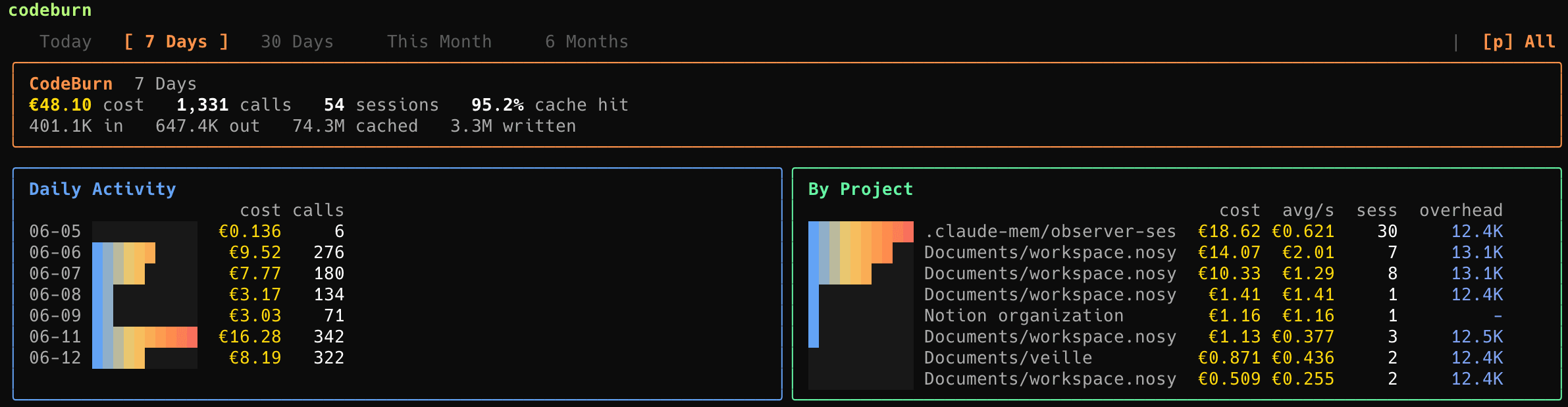 codeburn